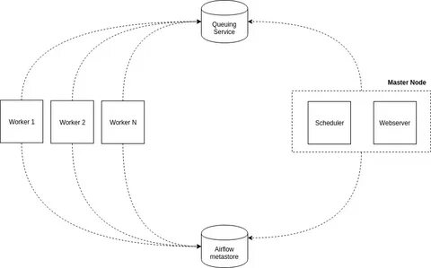 Docker rabbitmq