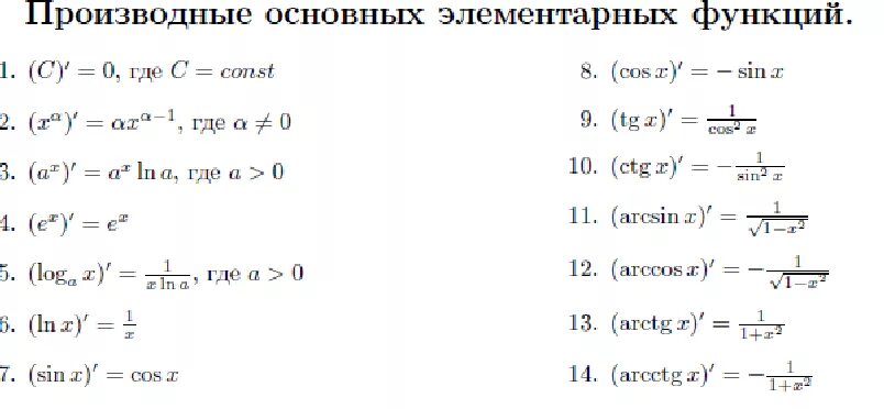 Производная функции таблица основных производных. Таблица производных основных элементарных функций. Производные функции таблица. Таблица производных некоторых функций. N 3 производная