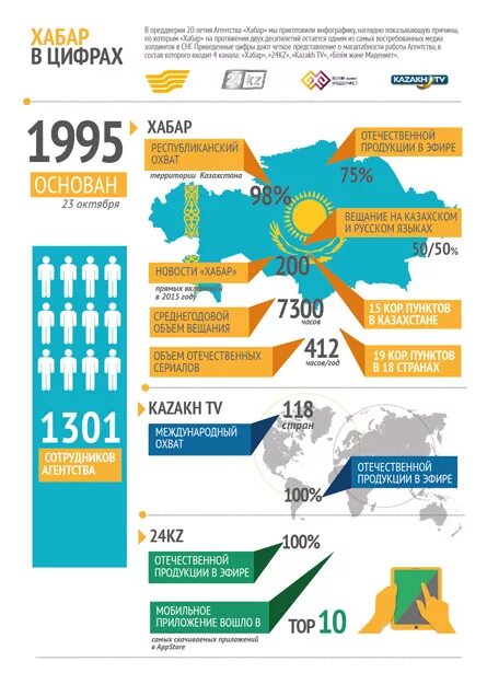Xabar- app. Телепрограмма хабар. Хабар программа. Газета предприятия звездочка. Хабар календарь.