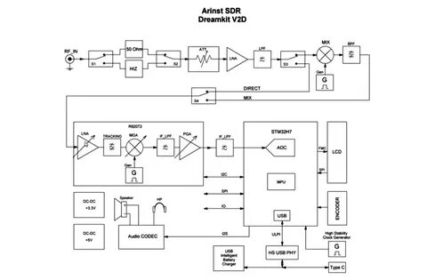 Arinst dreamkit v2d