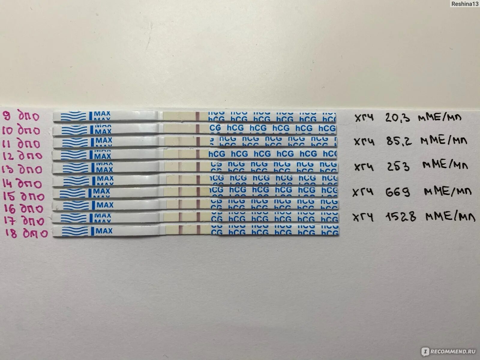 Тест полоска до задержки месячных. Тест на беременность на 2 день задержки показывает беременность. Тестирование тестов на беременность до задержки с 10 ДПО. 9 ДПО тест уровень ХГЧ. Тест на беременность по дням задержки.