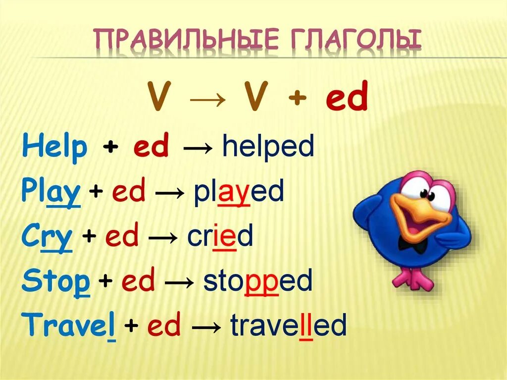 Правильная форма глагола help. Правильные глаголы. Правильные глаголы ed. Past simple правильные глаголы. Правильные глаголы в английском языке.