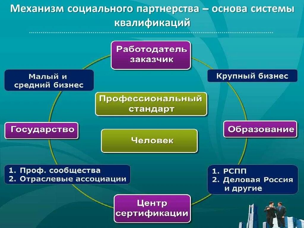 Как создать социальную организацию