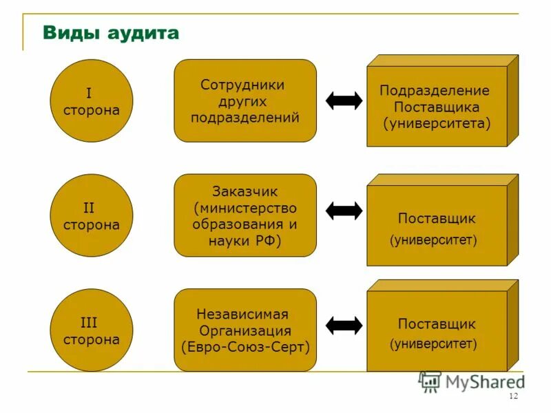 что необходимо сделать в первую очередь. составляющие имиджа руководителя. какой. бизнес старт картинки. быстрый старт в бизнесе.