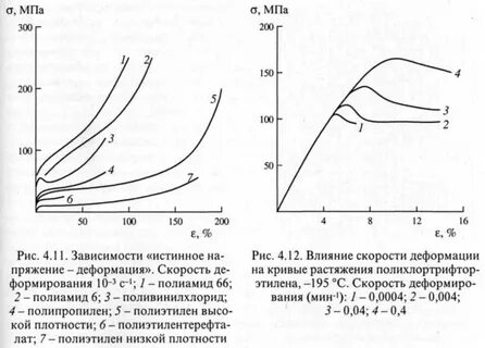 Кривая зависимости