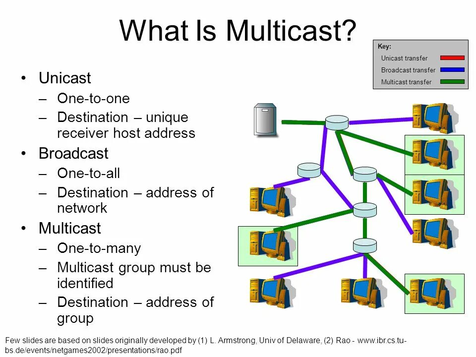 Broadcast only. Мультикаст и юникаст. Unicast Broadcast Multicast. Мультикаст юникаст бродкаст отличие. Broadcast Multicast Unicast отличия.