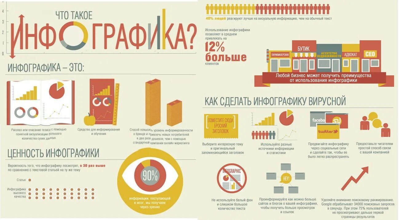 Инфографика школа москва. Инфографика. Инфографика простая. Инфографика товара. Современная инфографика.