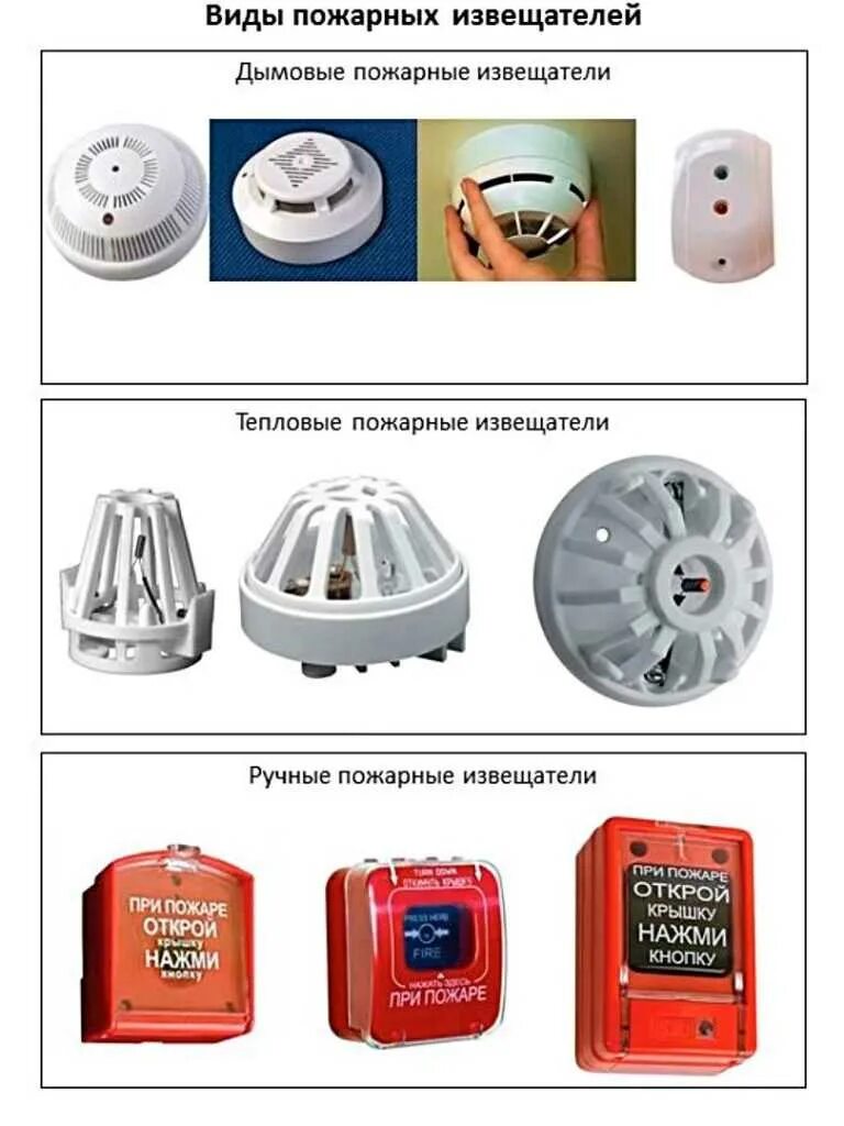Типы пожарных извещателей системы пожаротушения. Тип датчика пожарные извещатели. Пожарные датчики тепловые принцип работы. Сколько пожарных извещателей. Сколько пожарных извещателей.
