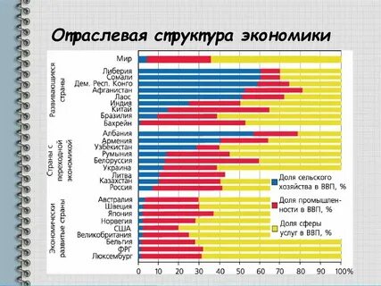 Состав хозяйства это