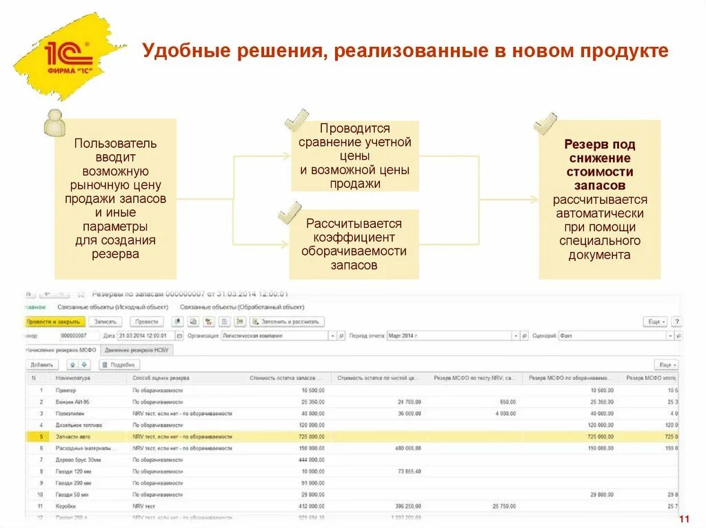 Уменьшение стоимости запасов. МСФО 1с:управление холдингом. 1с Бухгалтерия функционал. 1с:Бухгалтерия корп МСФО. Международный учет 1с.