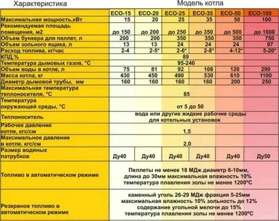 При какой температуре отключать котел