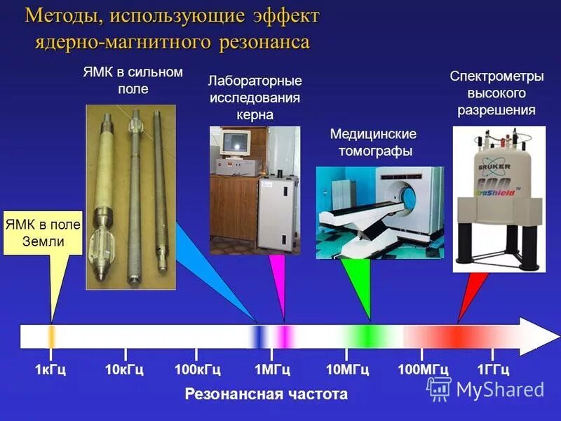 ЯМК каротаж. Ядерно магнитный каротаж. Магнитный и ядерно-магнитный каротаж. Ядерно-магнитный каротаж (ЯМК). Сетевой ямк