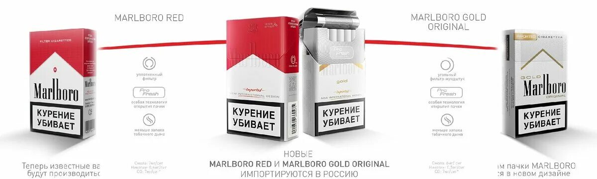 Сигареты новая пачка. Сигареты Мальборо Голд. Мальборо красный новая пачка. Мальборо компакт красный. Сигареты Мальборо Голд никотин.