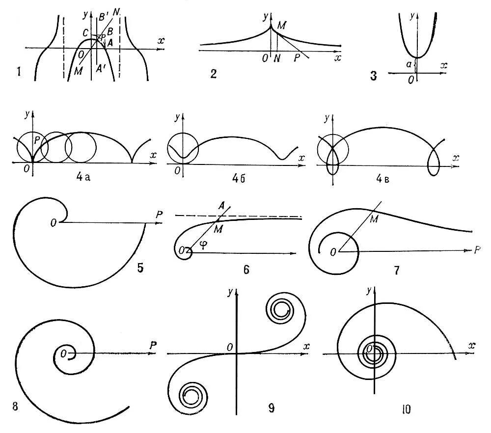 Прямые линии и кривые линии. Прямые и кривые линии. Прямая линия кривая линия. Какая ломаная линия лишняя. Прямая и кривая линия.