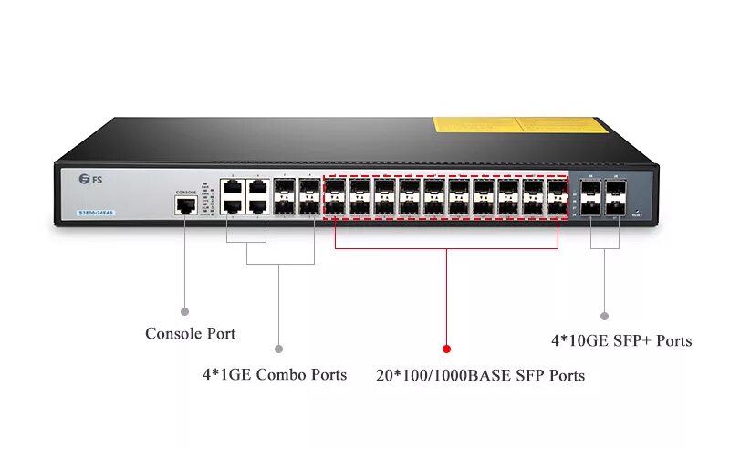Порт 1 ge. Оптический коммутатор 24 порта sfp. гигабитный коммутатор на 4 порта. свитч с sfp портом. коммутатор стоечный гигабитный 8 портов + порт по sfp модуль оптический.