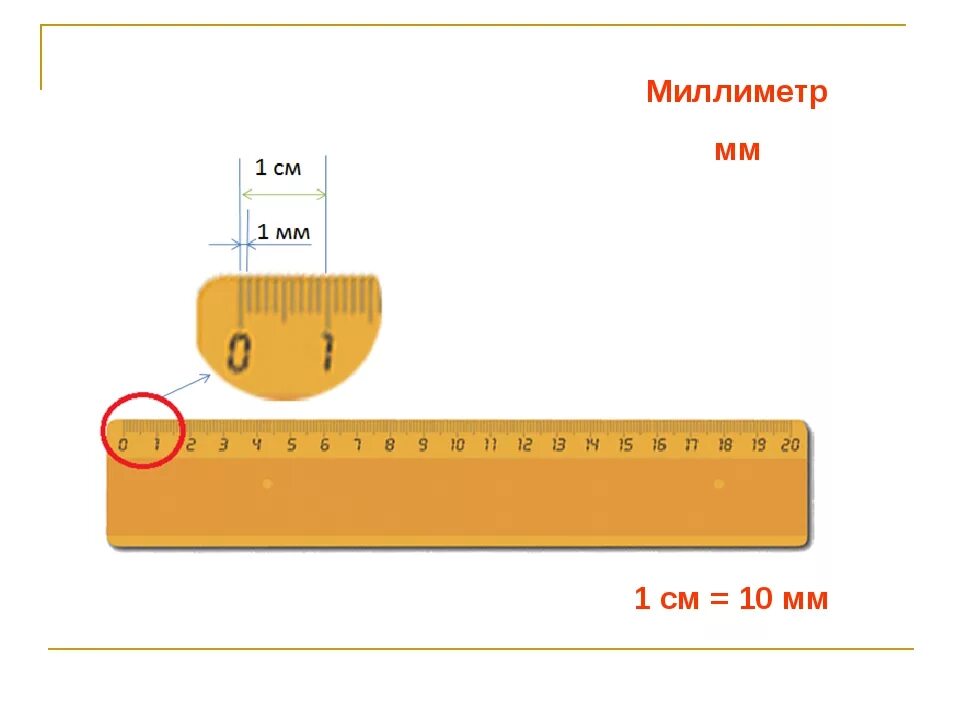 0 05 м в см. 1,2 Мм на линейке. Один миллиметр на линейке. Линейка см и мм. 0.7 Мм на линейке.