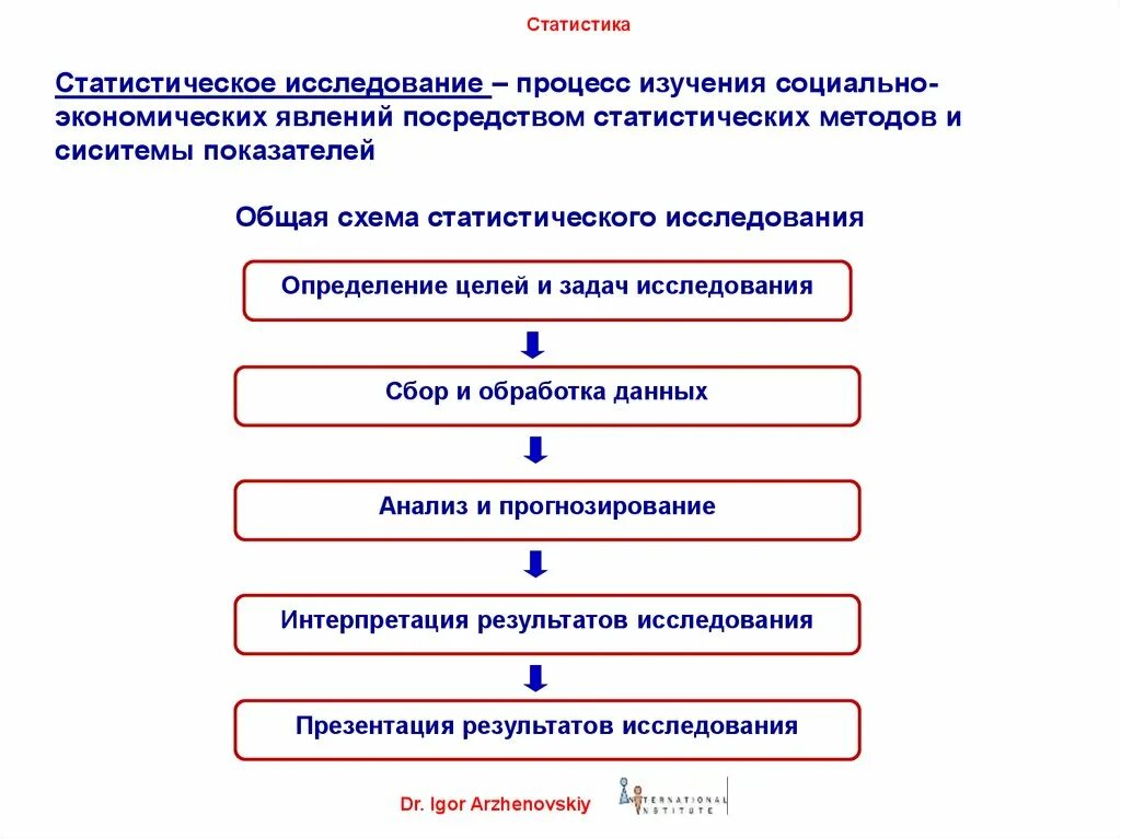 Изучение социально экономических явлений. Схема статистического исследования. Схема этапы проведения исследования. Схема изучения статистики. Схема 1. этапы статистического исследования.