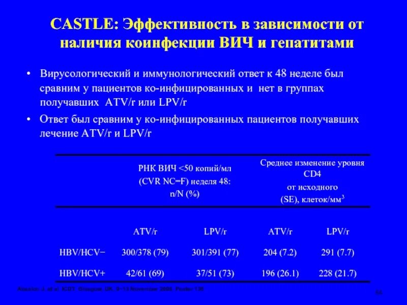 Практическая работа спид и гепатит. Коинфекция ВИЧ И гепатит. ВИЧ гепатит с инвалидность. Коинфекция гепатит в и д. Коинфекция и суперинфекция гепатита д.