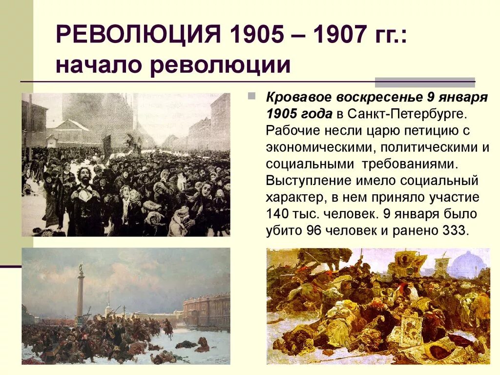 Причины и последствия революции 1905. Революция 1905 кровавое воскресенье. Революция 1905-1907 годов в России. Первая Российская революция 1905-1907 начало. Революционные события 1905 года.