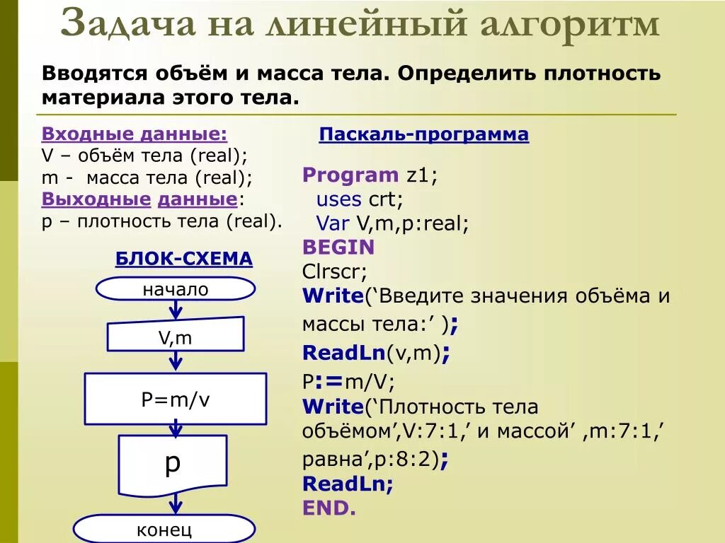 Программа решающая. Алгоритм программирования задач на Паскале. Линейный алгоритм задачи. Линейные программы на Паскале. Линейнвй алгоритм задач.