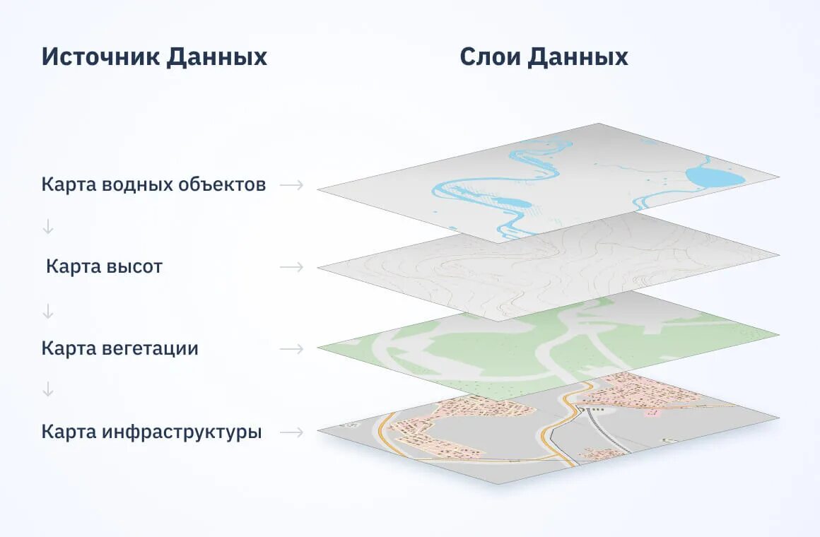 Mapping types. GIS layers. GIS Mapping. Types of Maps. Map layers.