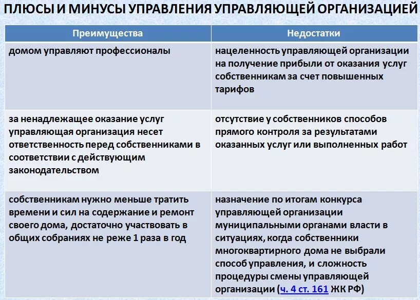 Плюсы и минусы управляющей организации. Плюсы и минусы способов управления многоквартирным домом. Плюсы и минусы непосредственного управления многоквартирным домом. Способы управления МКД плюсы и минусы.