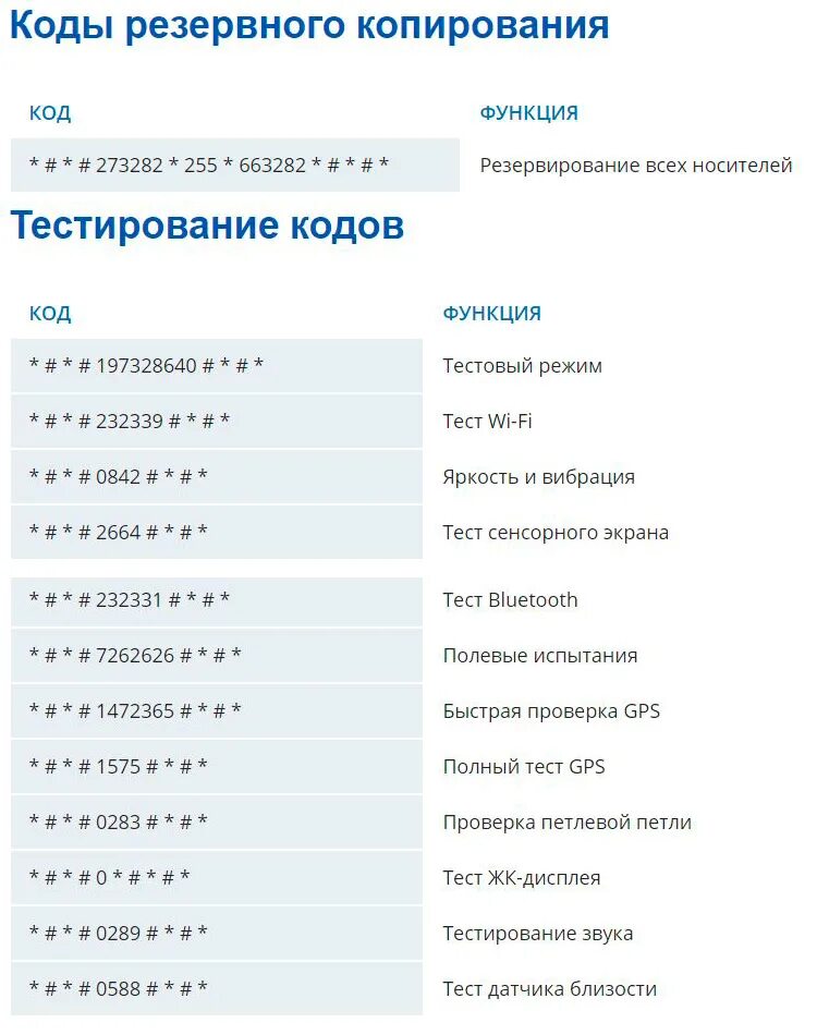 Телефон код 30. Коды для андроид. Секретные коды для телефона. Секретные коды телефона андроид. Секретные коды на проверку телефона.