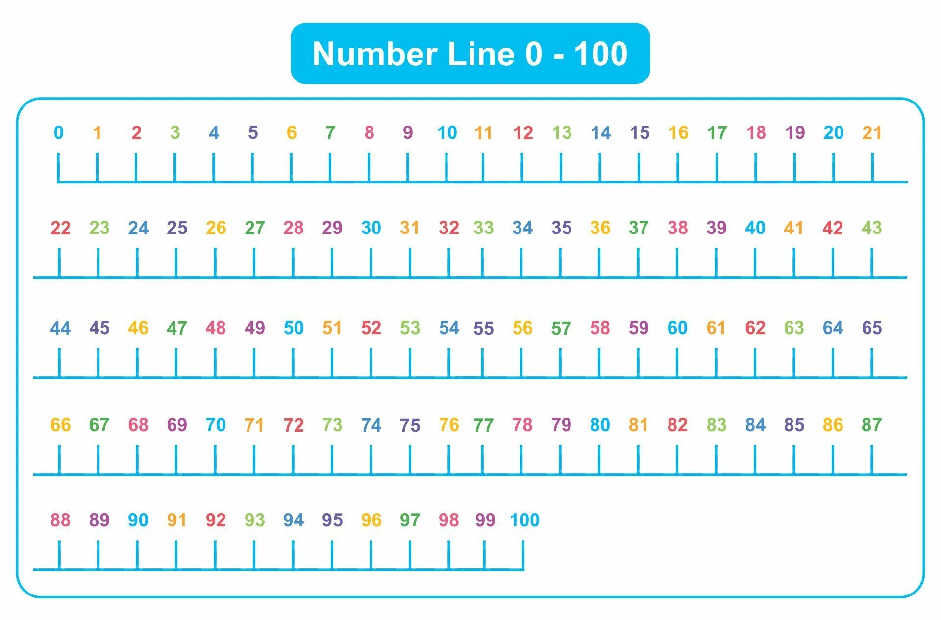 Числовая ось. Number lines игра. Fractions on number line. Addition and subtraction for kids. Lines numbers.