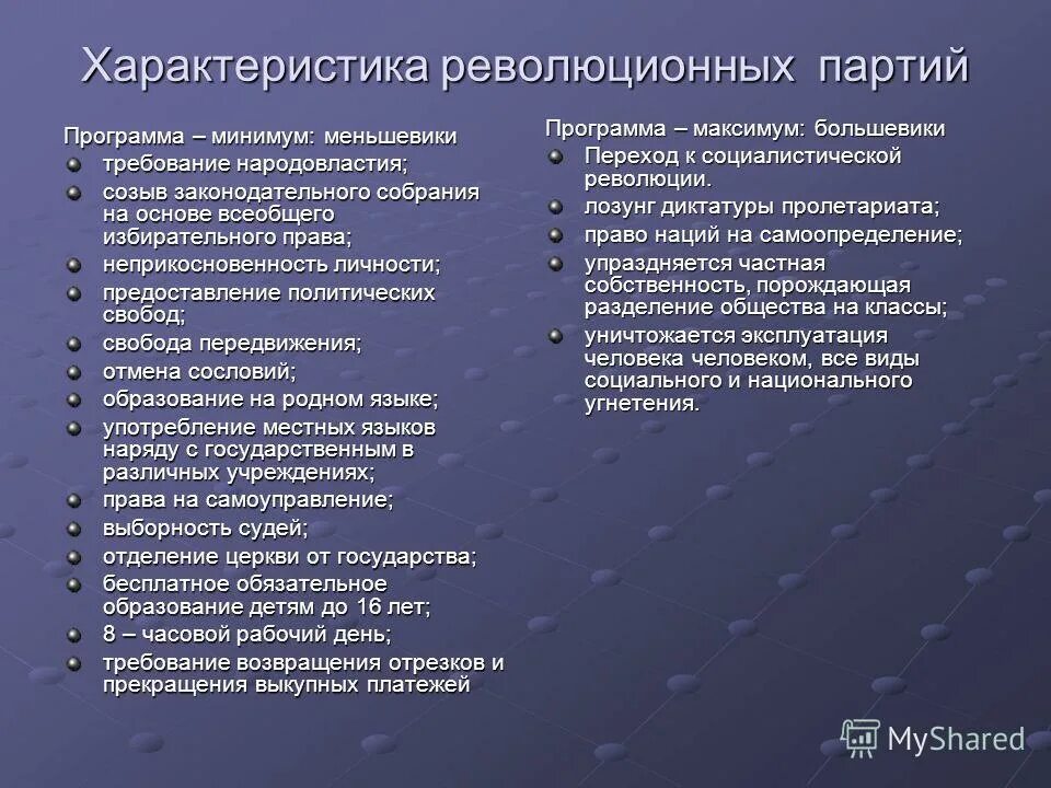 Требования эсеров. Революционные партии цели. Программа партии большевиков и меньшевиков. Программа революционных партий. Программа революционных партий.