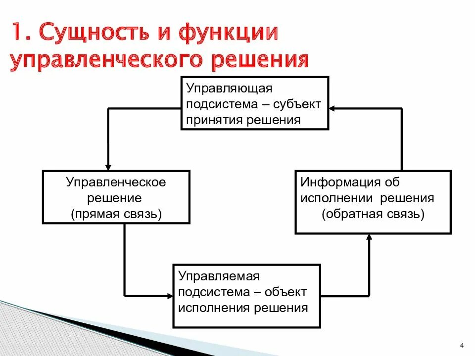 Методы решения задачи реализации. Основные функции руководителя в процессе принятия решения. Этапы принятия управленческих решений таблица. Процесс принятия управленческих решений рисунок. Сущность процесса принятия управленческих решений.