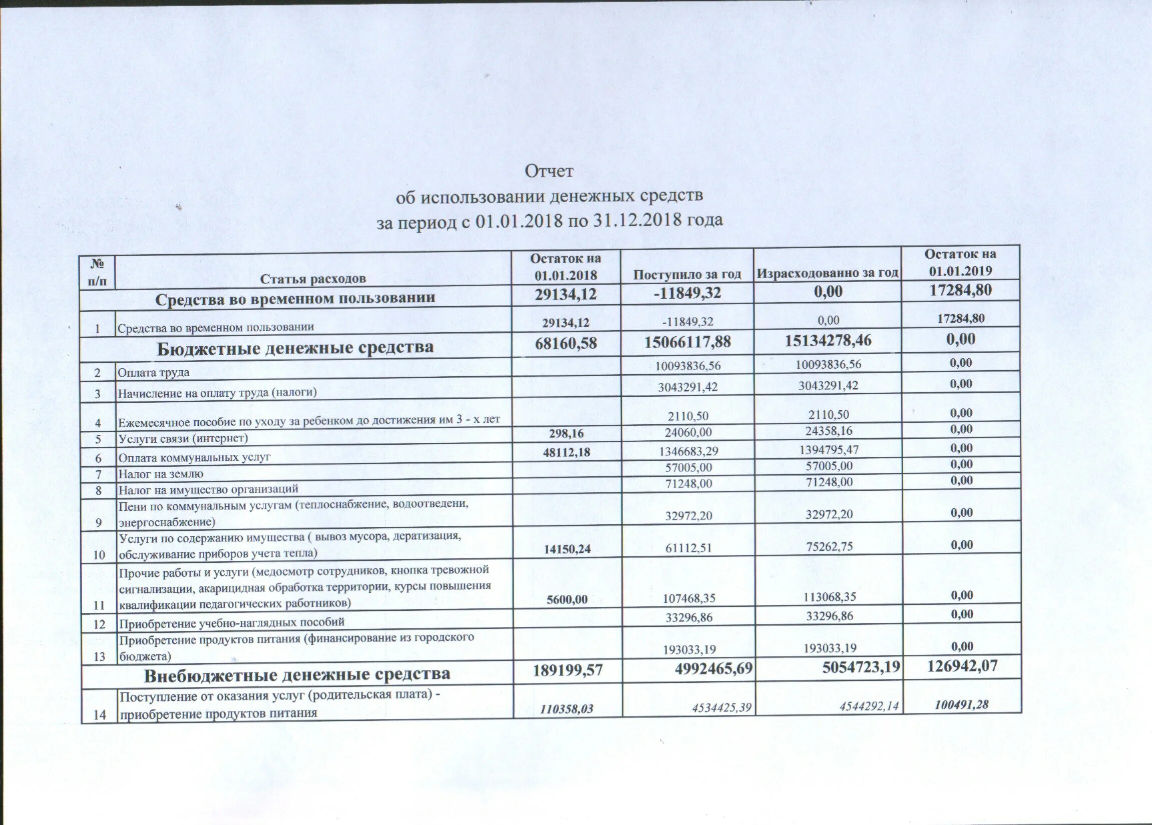 Финансово-хозяйственная деятельность школы. Анализ финансово-хозяйственной деятельности предприятия. Бухгалтерия и финансы. По плану фхд. Аудиторская деятельность.
