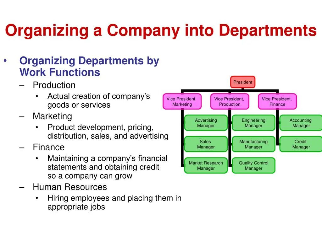 In company answers. Company Departments. Departments Company structure. Структура компании презентация. Functional structure of the Company.