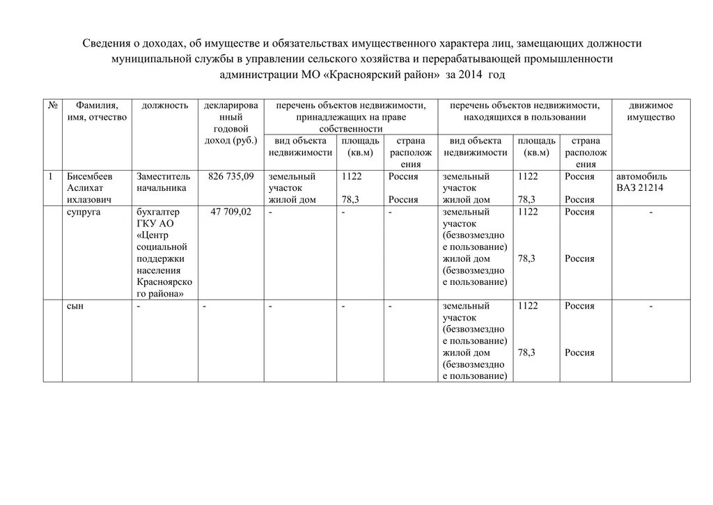 Сведения о движимом имуществе. Сведения о доходах об имуществе и обязательствах. Сведения об обязательствах имущественного характера. Справка об имуществе и обязательствах имущественного характера. Декларация о доходах, расходах, об имуществе.