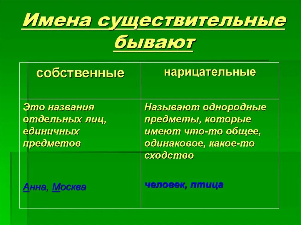 Что значит собственное существительное. Собственные имена существ. Собственные имена существительных. Имена собственные и нарицательные. Собственные имена существительные.