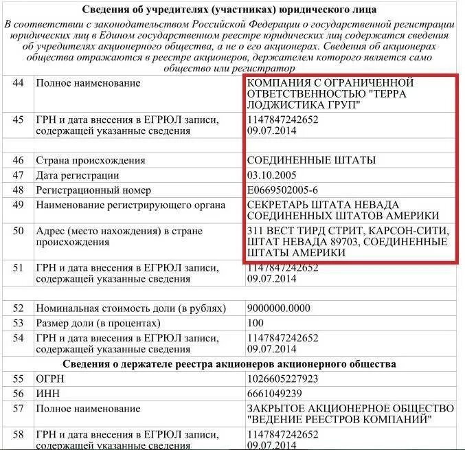 Регистрационный номер в егрюл