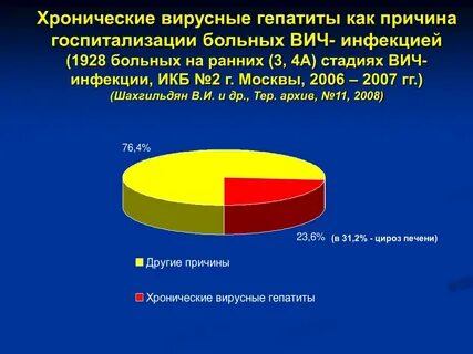 Вирусный гепатит вич инфекция
