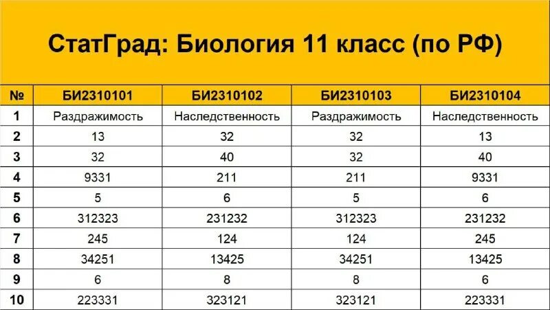 ответы огэ. потенциал энергетических ресурсов огэ ответы. потенциал энергетических ресурсов огэ ответы. потенциальных энергетических ресурсов. энергетический потенциал.