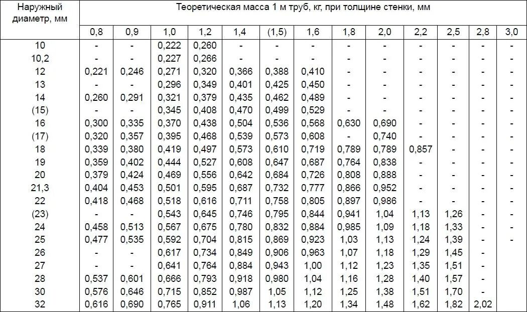 Труба 76 толщина стенки. Труба стальная по ГОСТ 10704-91. Наружный диаметр 150 трубы электросварной. Труба стальная электросварная прямошовная ГОСТ 10704-91. Труба стальная ГОСТ 10704-91 Ду 40.