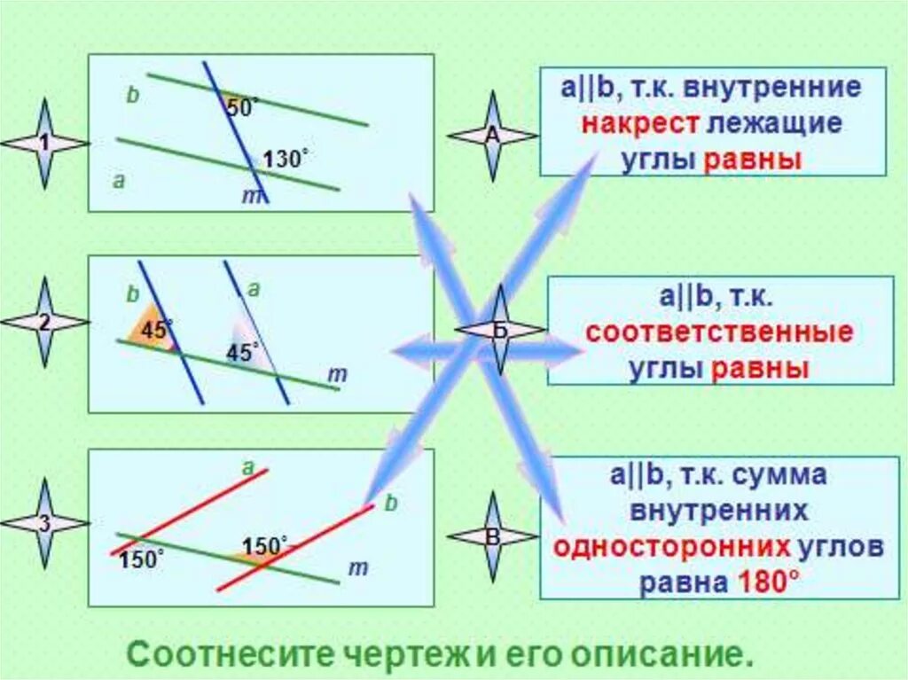 Углы внутренние накрест лежащие односторонние соответственные. Накрест лежащие углы равны. Внутренние накрест лежащие углы равны. Углы соответсвеенные накрест лежащ. Сумма соответствующих углов равна