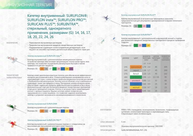 Катетер внутривенный периферический по цветам. Суруфлон катетер внутривенный. Катетер внутривенный SURUFLON. Катетер внутривенный с инъекционным портом Размеры. Размеры периферических катетеров