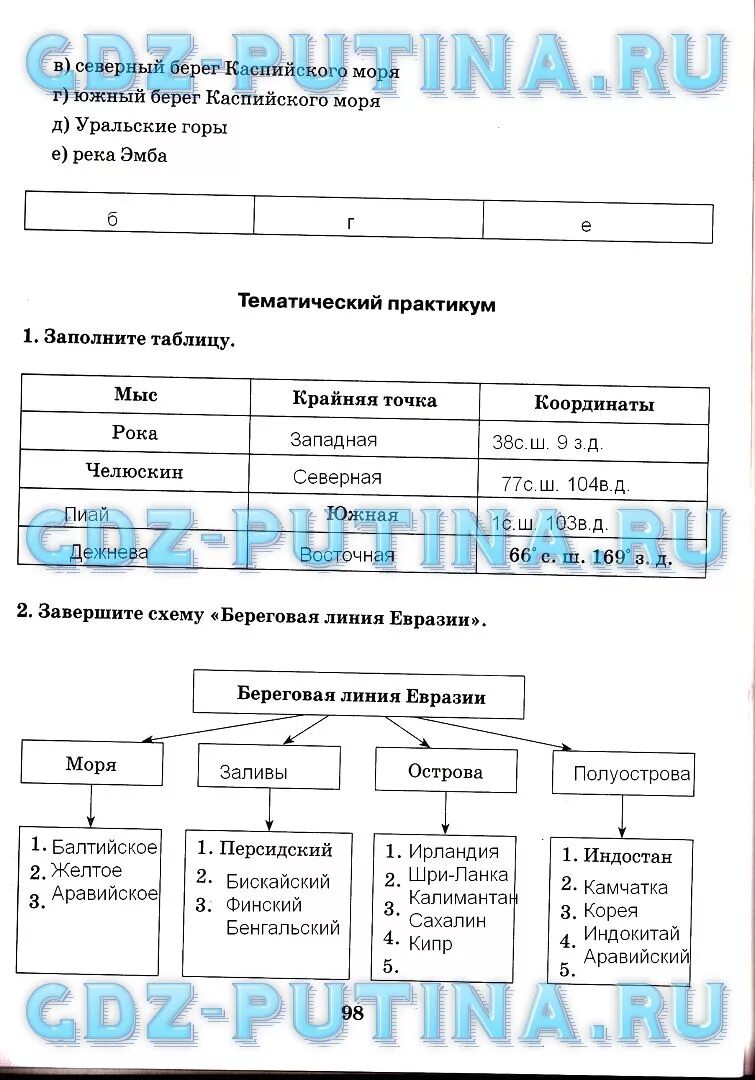 География 7 класс страница 47