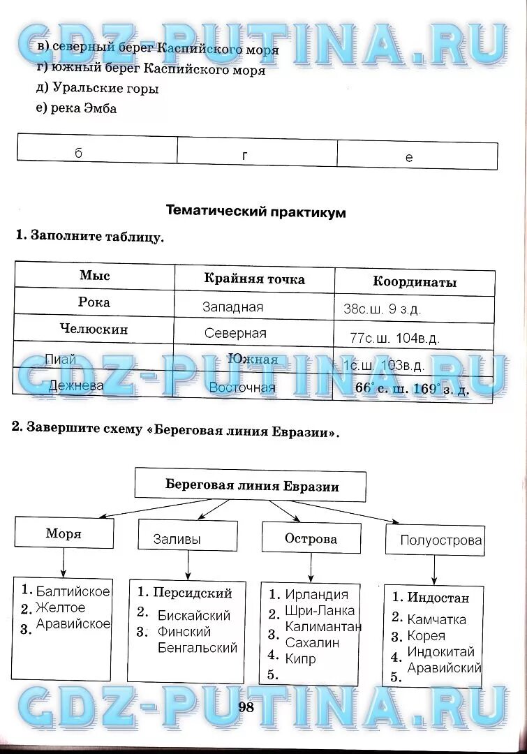 География 7 класс учебник таблица. География 7 класс учебник домогацкий ответы