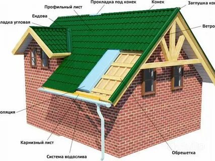 Сделать кровлю металлочерепицей