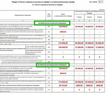 Начисление страховых взносов по дополнительному тарифу
