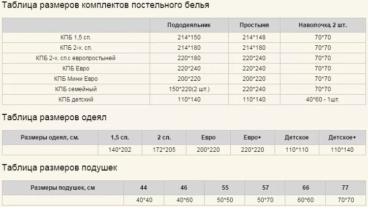 Сколько 220 евро. Размеры одеяла 1.5 спального стандарт. Размеры одеяла 1.5 спального стандарт в см. Одеяло евро Размеры таблица. Размеры одеяла 2-х спального и евро размер.