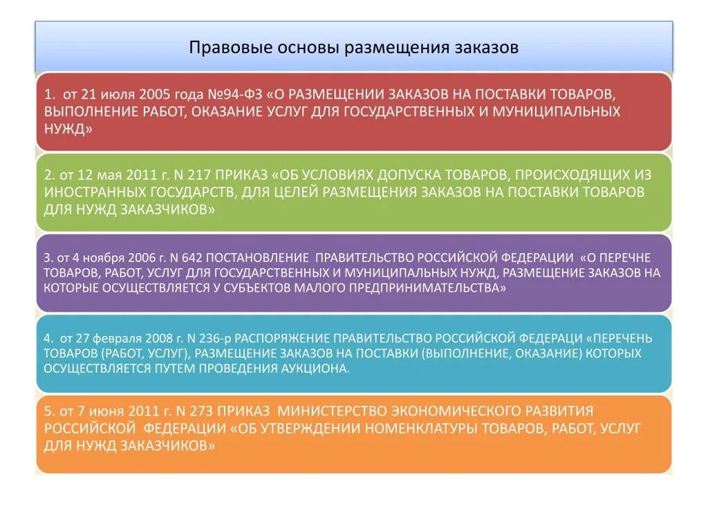 Размещение заказа на поставку. О размещении заказов для государственных и муниципальных нужд. Муниципальный заказ размещают. Размещение государственных и муниципальных заказов. Реализация государственных заказов