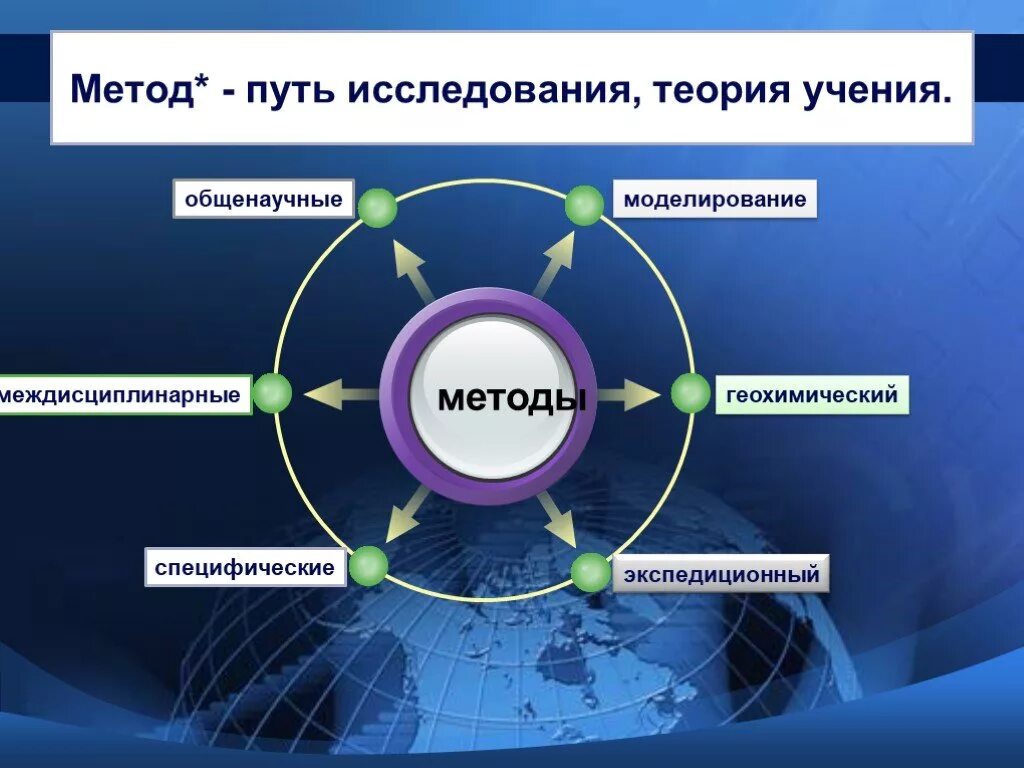 Аналитическая география. Методы географических исследований. Методы исследования географической науки. Методы исследования в географии. Современные методы исследования географии.