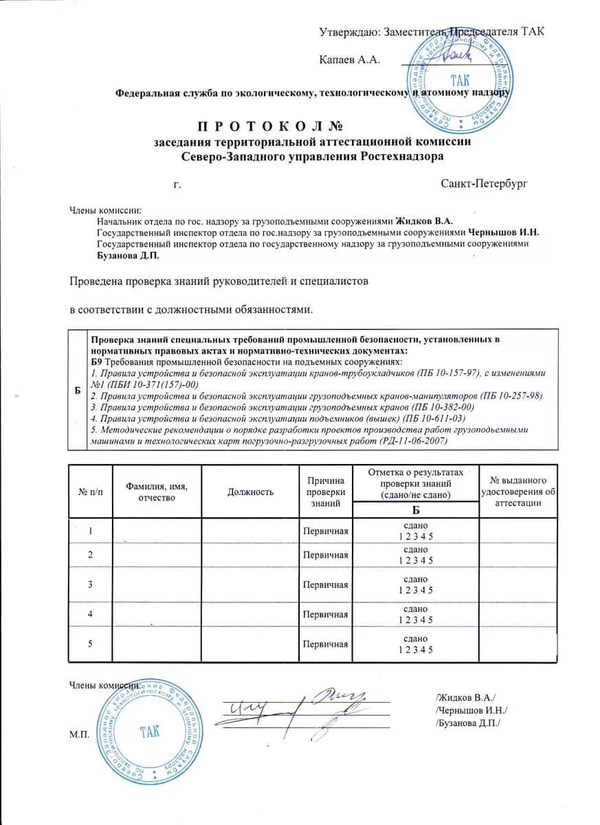 Тест а1 ростехнадзор 2023 с ответами. Протокол аттестации по промышленной безопасности 2020. Протокол промбезопасности а1. Протокол проверки знаний по промышленной безопасности а.1. Протокол проверки знаний оператора котельной образец.