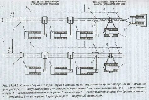 Технологические схемы сварки