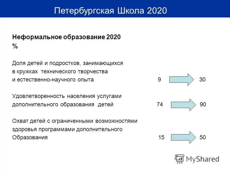 Программа по дополнительному образованию. Учебный план дополнительного образования. Сертификат на дополнительное образование детей. Динамика развития сферы образования в россии. Как составить учебную программу дополнительного образования.